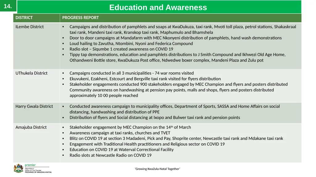 EXECUTIVE SUMMARY 1 ‘Growing KwaZulu-Natal - slide 14 of 37
