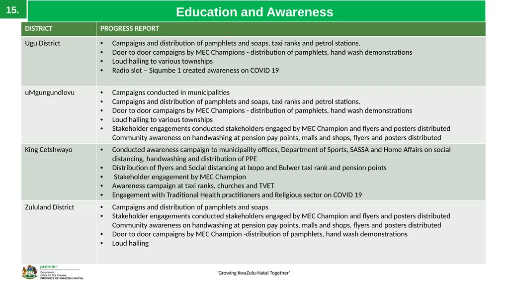 EXECUTIVE SUMMARY 1 ‘Growing KwaZulu-Natal - slide 15 of 37