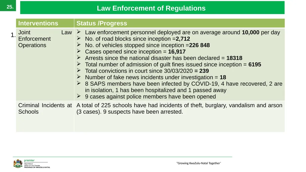 EXECUTIVE SUMMARY 1 ‘Growing KwaZulu-Natal - slide 25 of 37