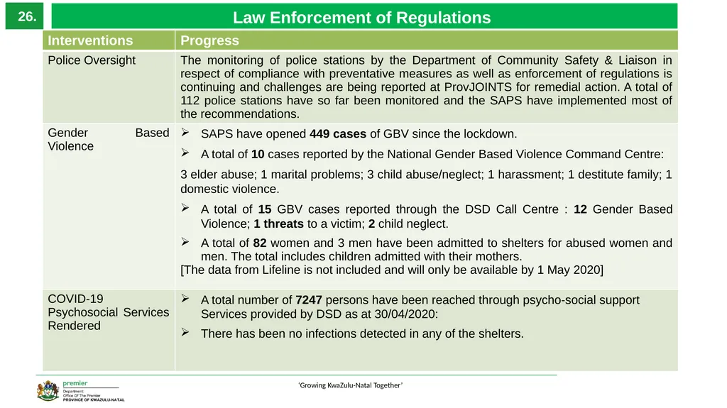 EXECUTIVE SUMMARY 1 ‘Growing KwaZulu-Natal - slide 26 of 37