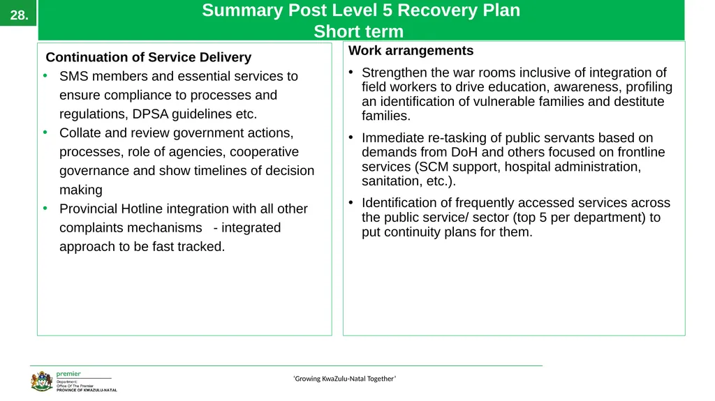 EXECUTIVE SUMMARY 1 ‘Growing KwaZulu-Natal - slide 28 of 37