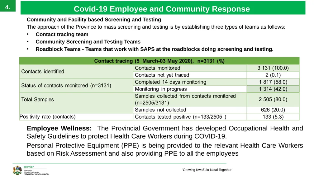 EXECUTIVE SUMMARY 1 ‘Growing KwaZulu-Natal - slide 4 of 37