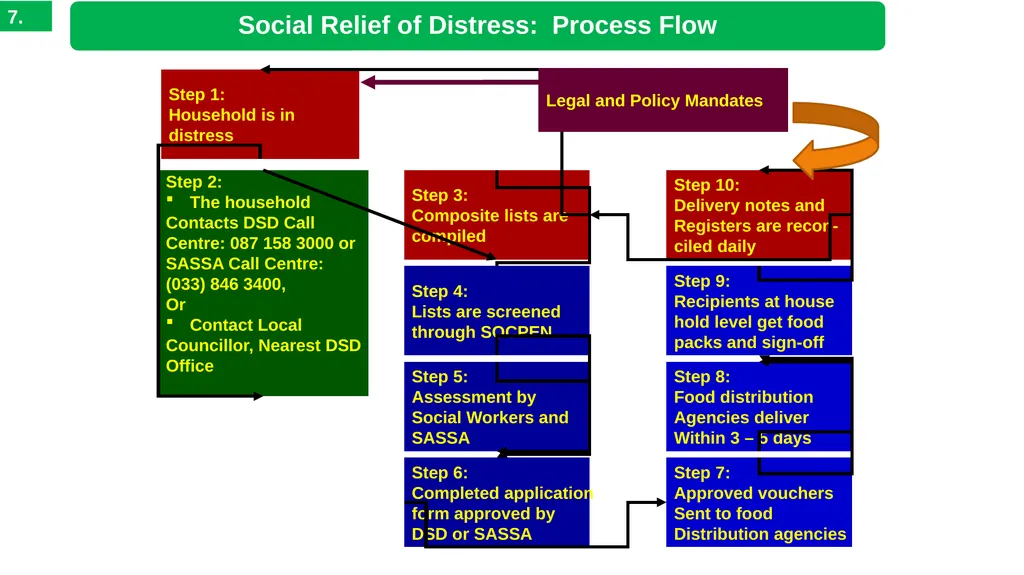 EXECUTIVE SUMMARY 1 ‘Growing KwaZulu-Natal - slide 7 of 37