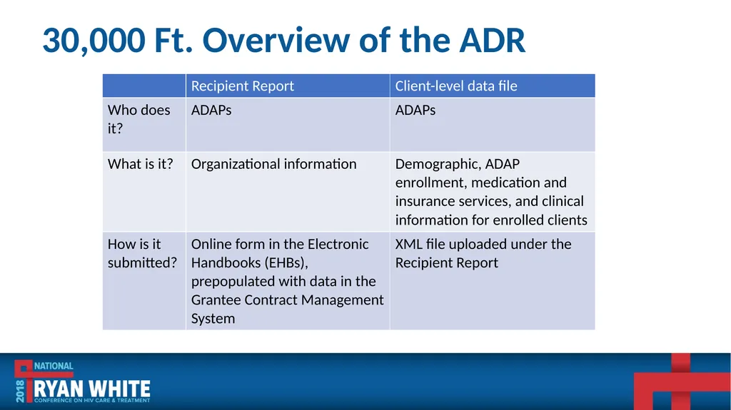 Data Institute: Improving ADR Data Quality and - slide 7 of 58
