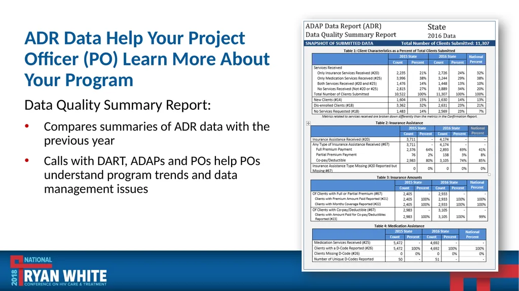 Data Institute: Improving ADR Data Quality and - slide 12 of 58