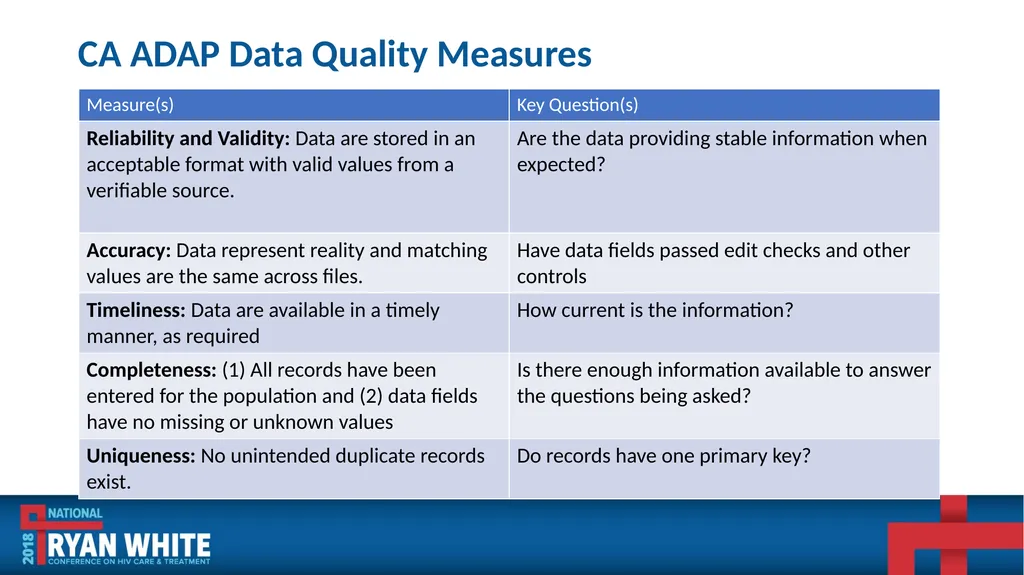 Data Institute: Improving ADR Data Quality and - slide 49 of 58