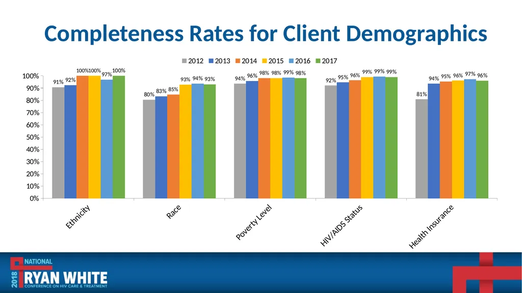 Data Institute: Improving ADR Data Quality and - slide 15 of 58