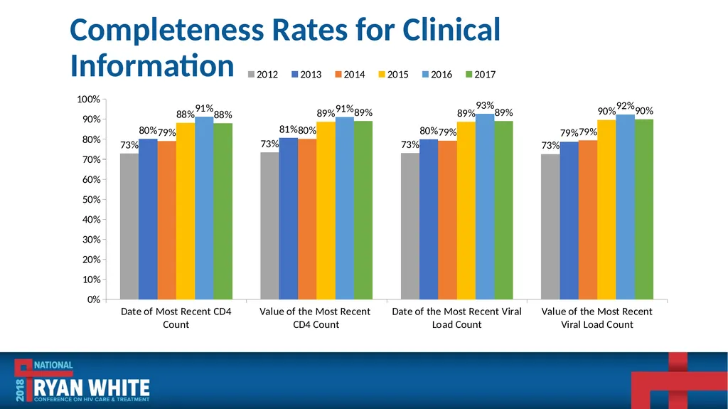 Data Institute: Improving ADR Data Quality and - slide 16 of 58