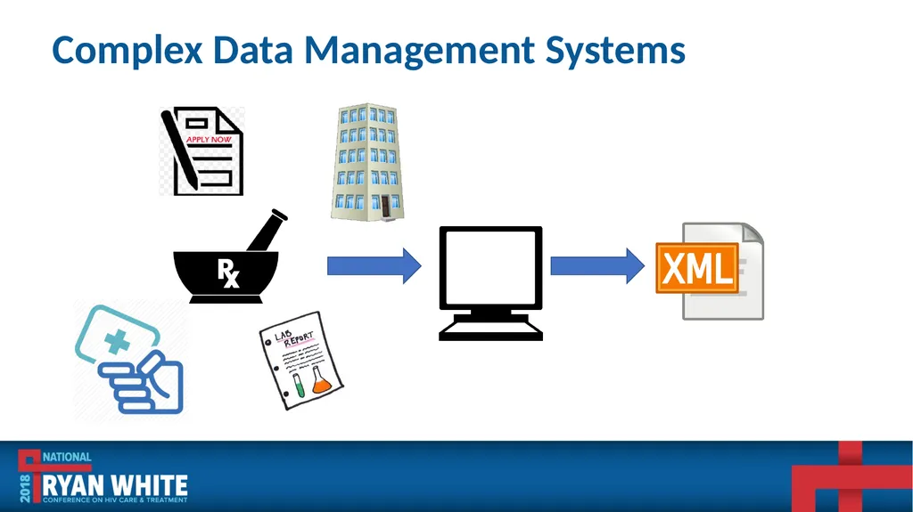 Data Institute: Improving ADR Data Quality and - slide 18 of 58
