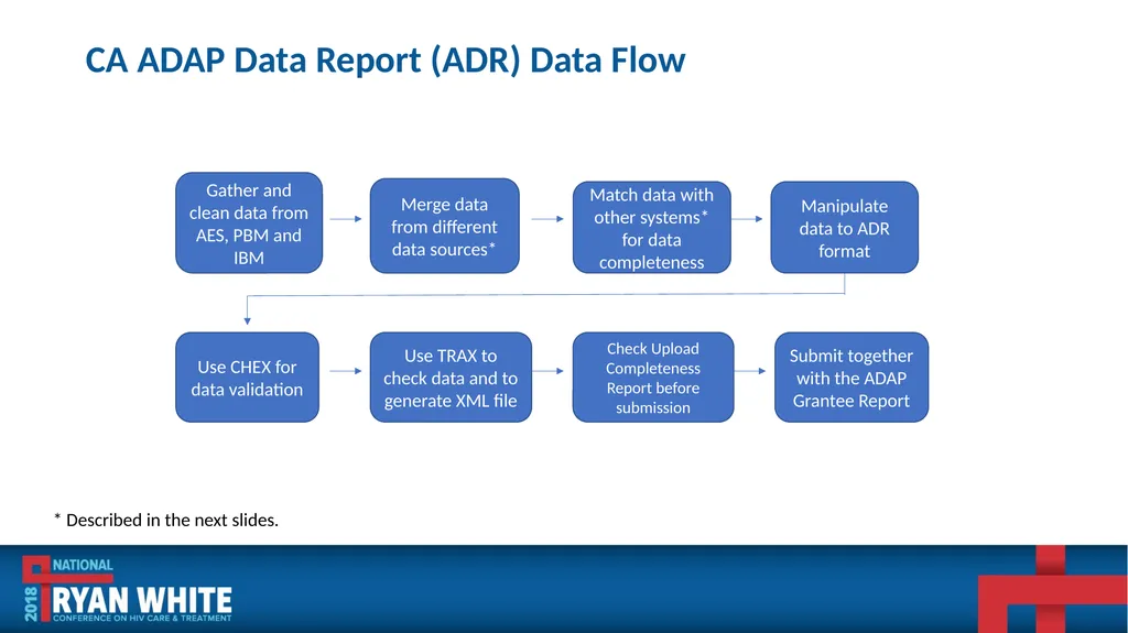 Data Institute: Improving ADR Data Quality and - slide 46 of 58