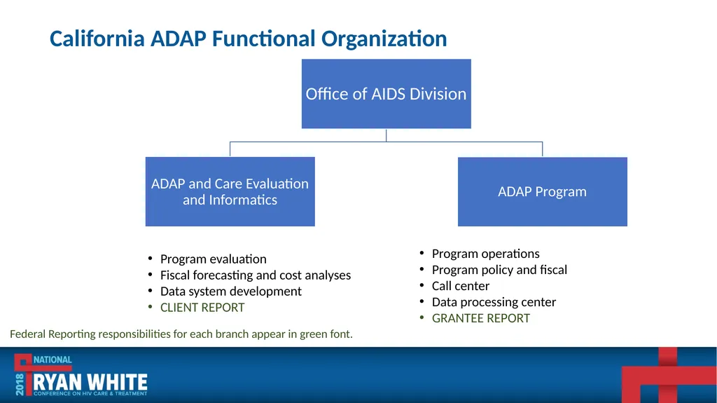 Data Institute: Improving ADR Data Quality and - slide 39 of 58