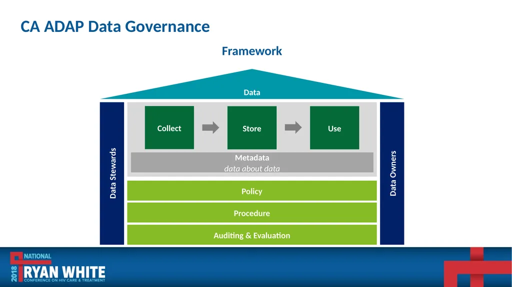 Data Institute: Improving ADR Data Quality and - slide 41 of 58