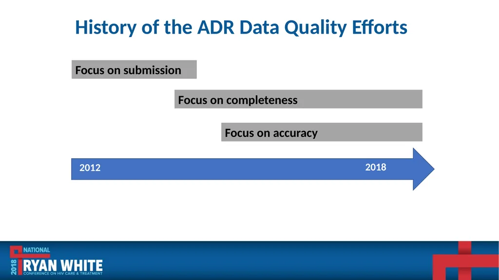 Data Institute: Improving ADR Data Quality and - slide 13 of 58