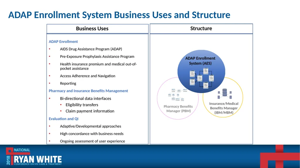 Data Institute: Improving ADR Data Quality and - slide 42 of 58