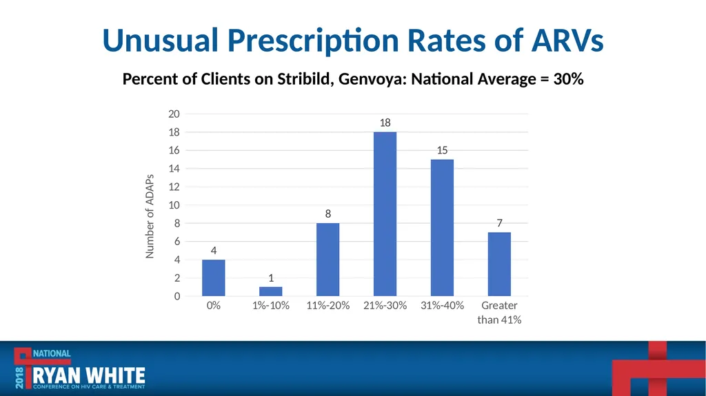 Data Institute: Improving ADR Data Quality and - slide 26 of 58