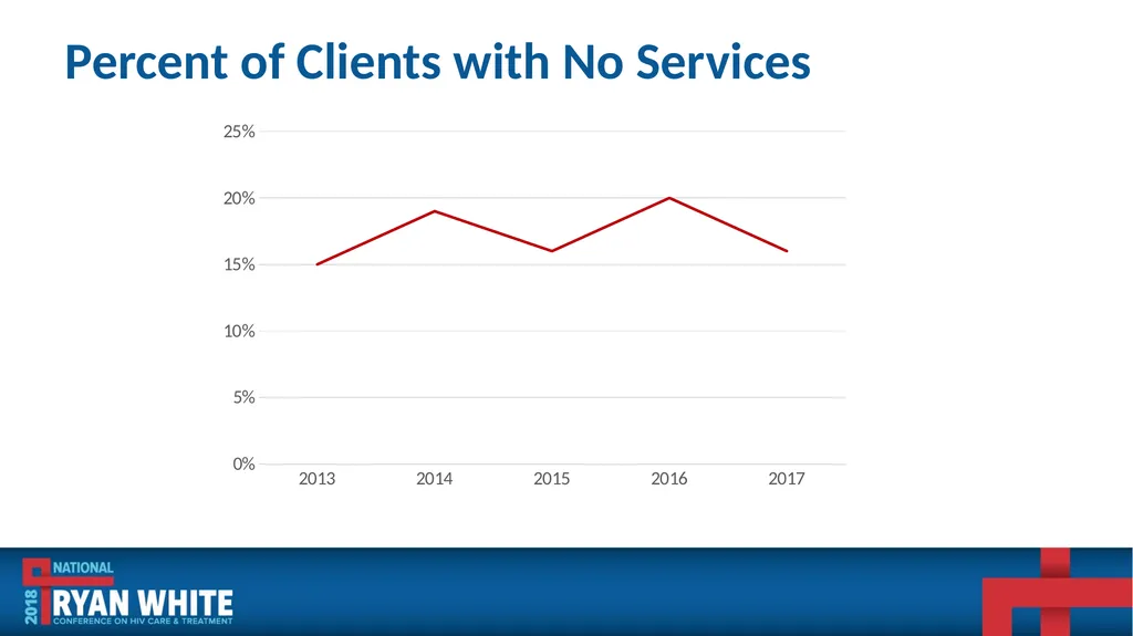 Data Institute: Improving ADR Data Quality and - slide 20 of 58