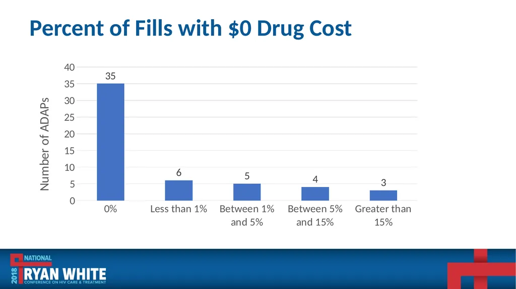 Data Institute: Improving ADR Data Quality and - slide 23 of 58
