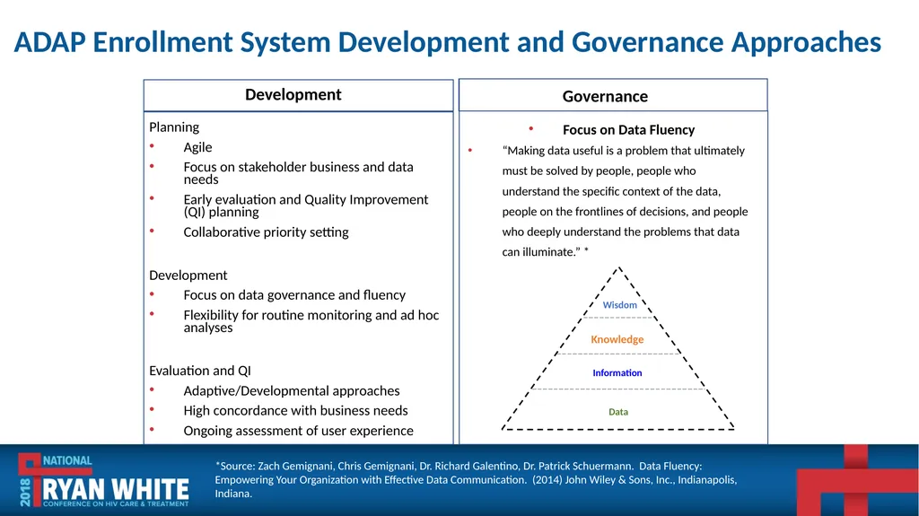 Data Institute: Improving ADR Data Quality and - slide 40 of 58