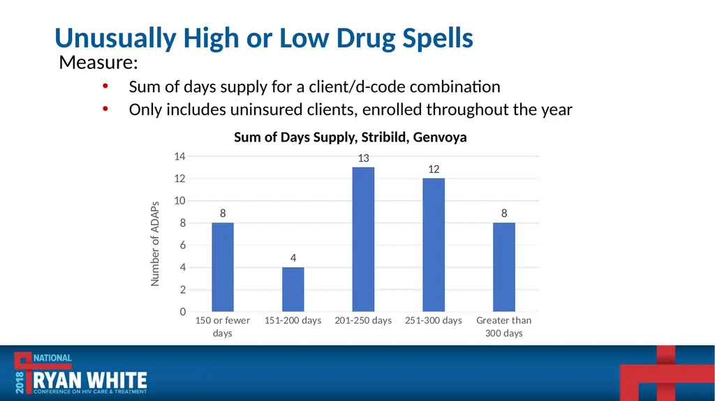 Data Institute: Improving ADR Data Quality and - slide 27 of 58