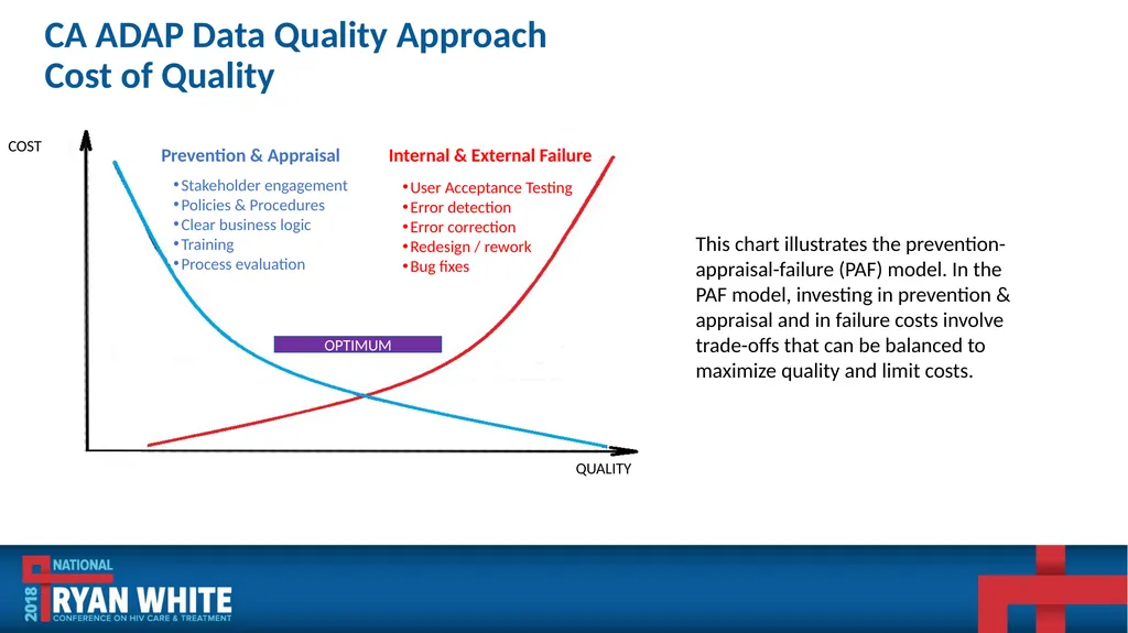 Data Institute: Improving ADR Data Quality and - slide 43 of 58
