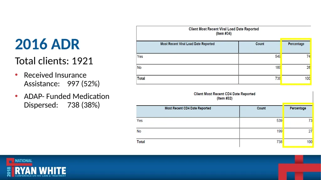Data Institute: Improving ADR Data Quality and - slide 33 of 58