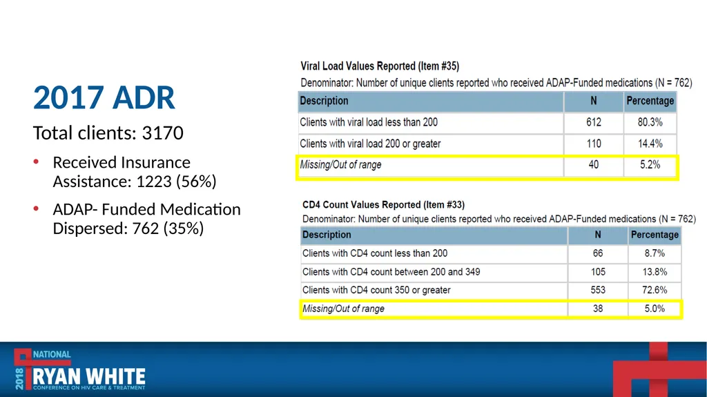 Data Institute: Improving ADR Data Quality and - slide 35 of 58