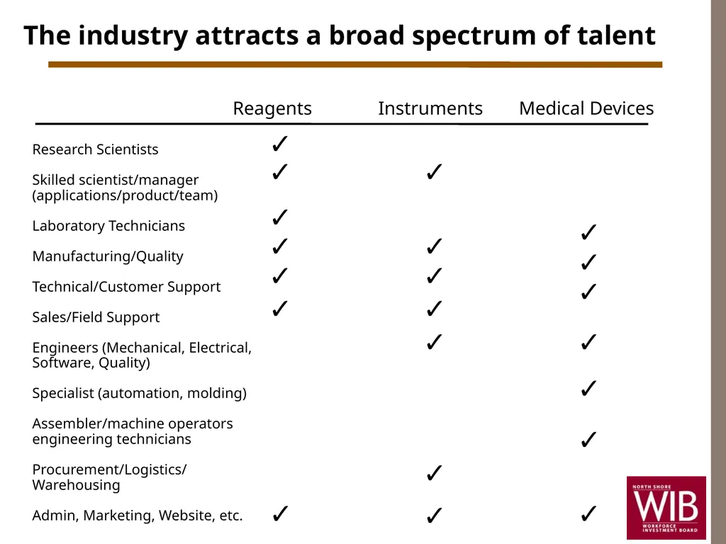 North Shore Workforce Investment Board Annual - slide 15 of 31