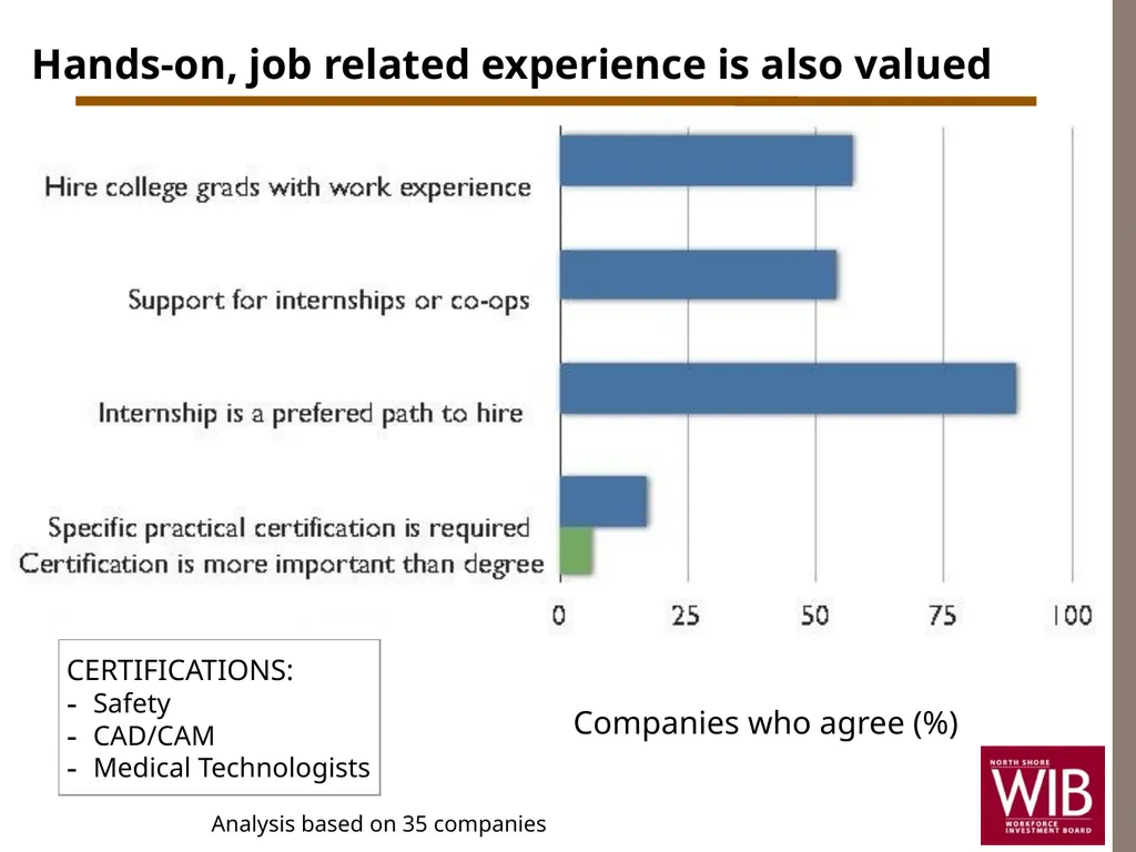 North Shore Workforce Investment Board Annual - slide 17 of 31