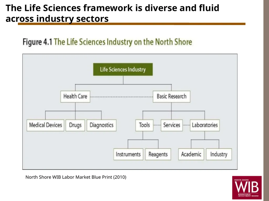 North Shore Workforce Investment Board Annual - slide 7 of 31