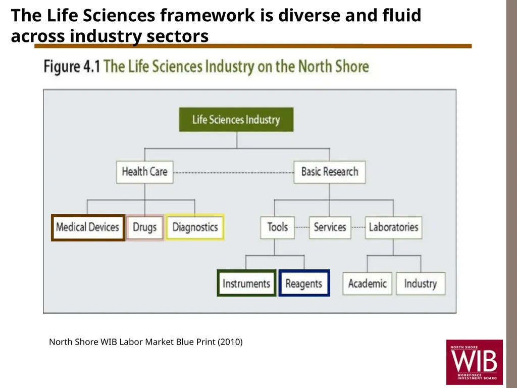 North Shore Workforce Investment Board Annual - slide 8 of 31