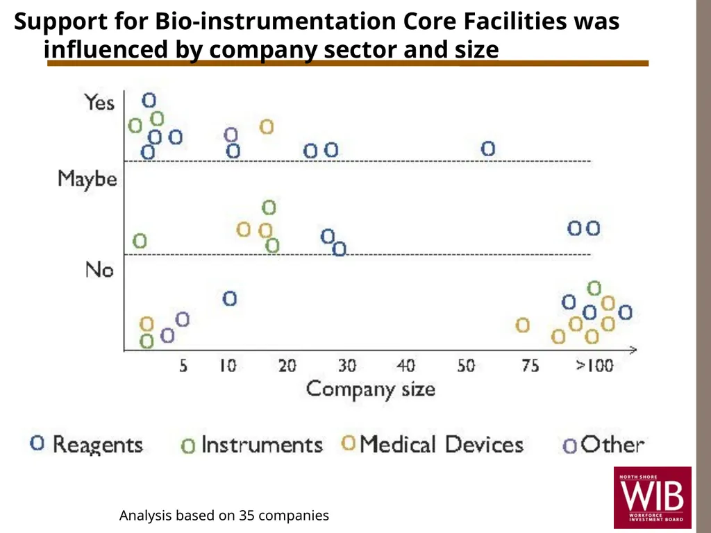 North Shore Workforce Investment Board Annual - slide 21 of 31