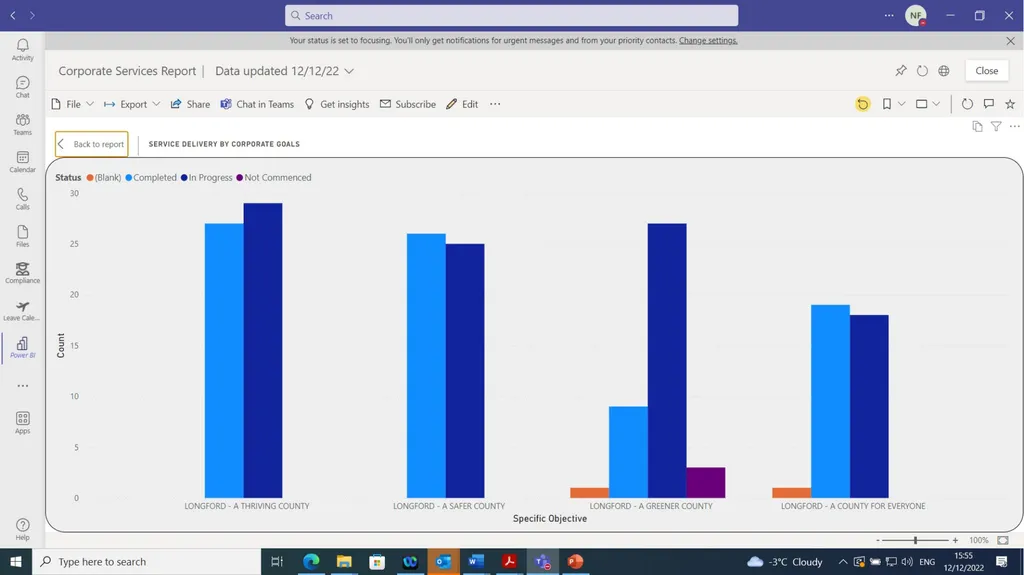 Progress Report Paddy Mahon – December 2022 A - slide 3 of 12