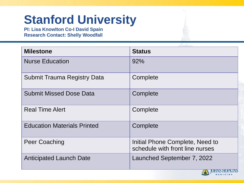 CLOTT 3 December 2022 Monthly Meeting - slide 13 of 19