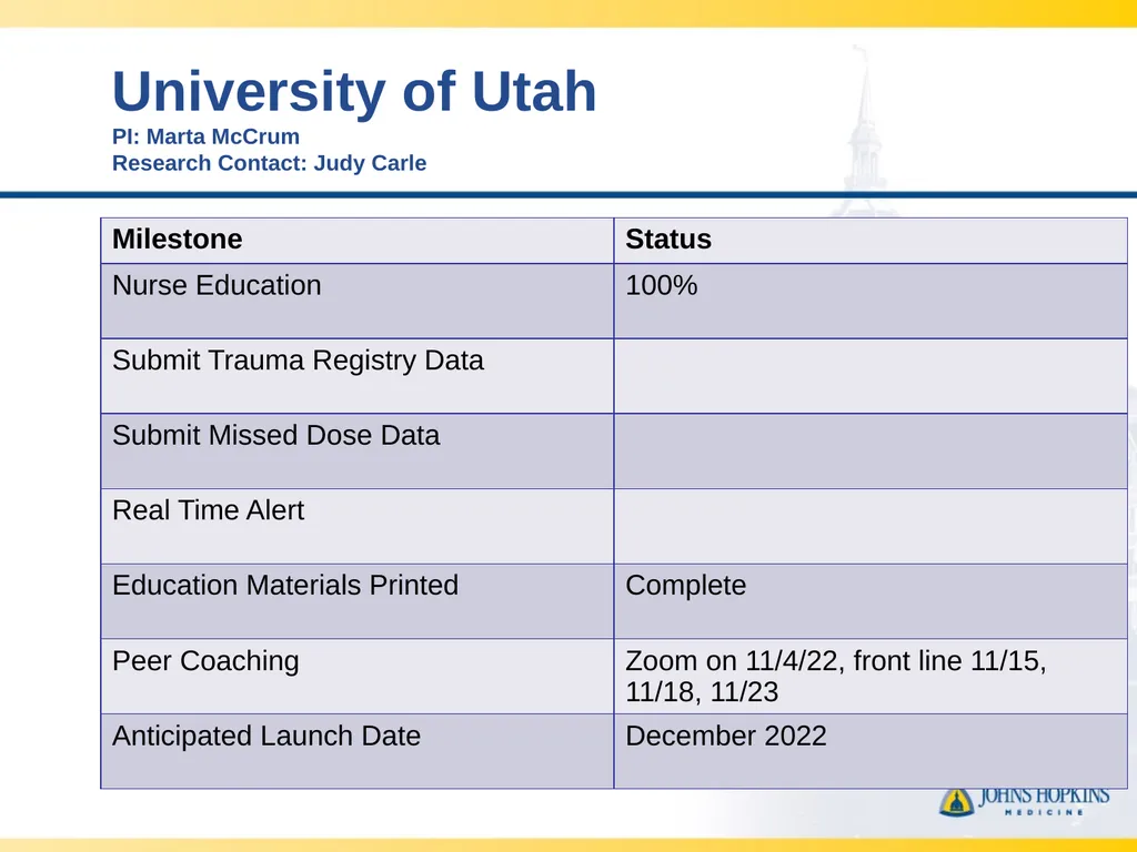 CLOTT 3 December 2022 Monthly Meeting - slide 15 of 19