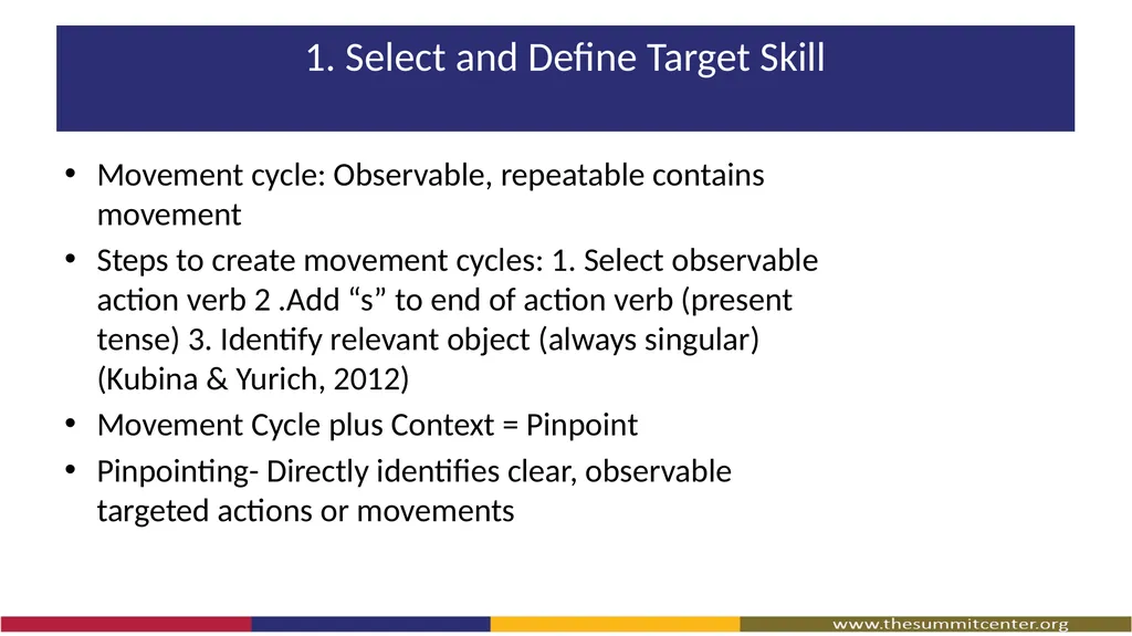 Video Modeling What Is Video Modeling? A way to - slide 21 of 27