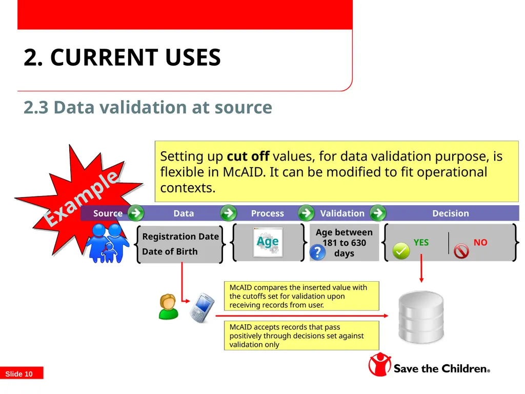 TOPS/FSN Network Food Security Conference - slide 10 of 22