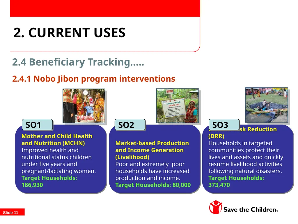 TOPS/FSN Network Food Security Conference - slide 11 of 22