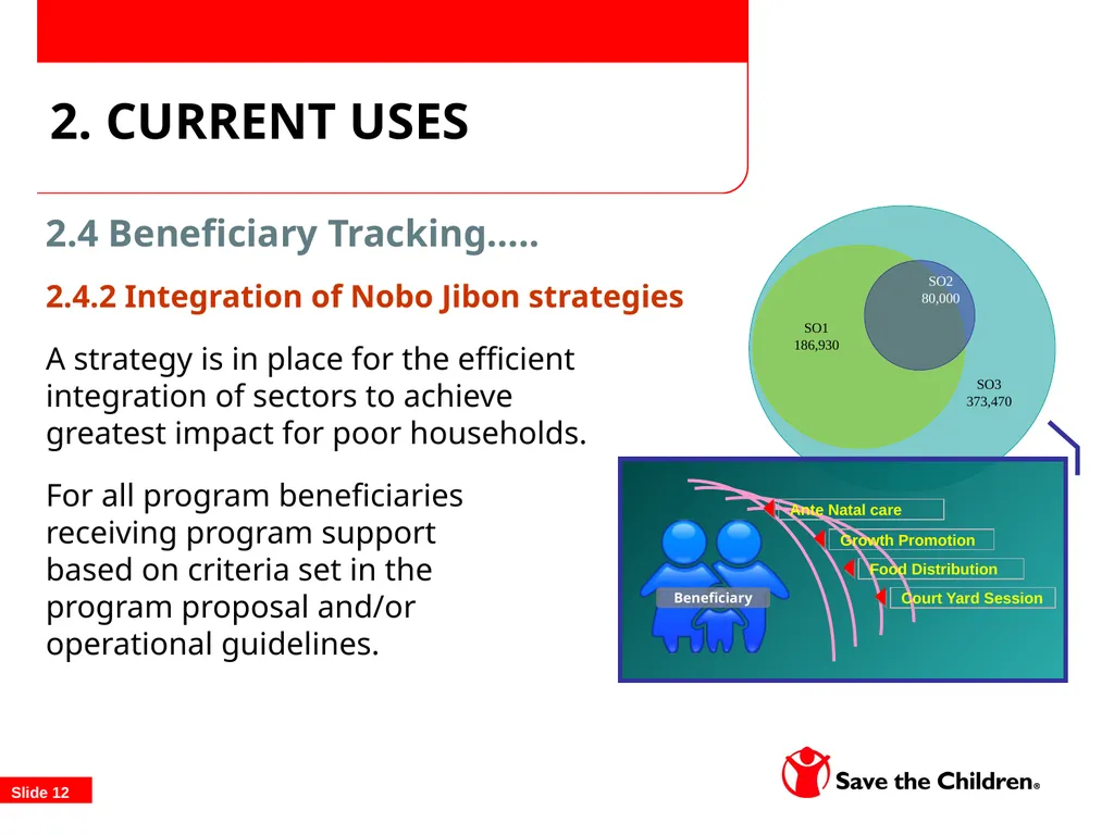 TOPS/FSN Network Food Security Conference - slide 12 of 22