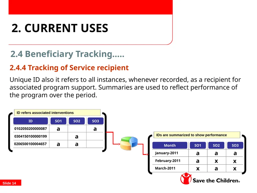 TOPS/FSN Network Food Security Conference - slide 14 of 22