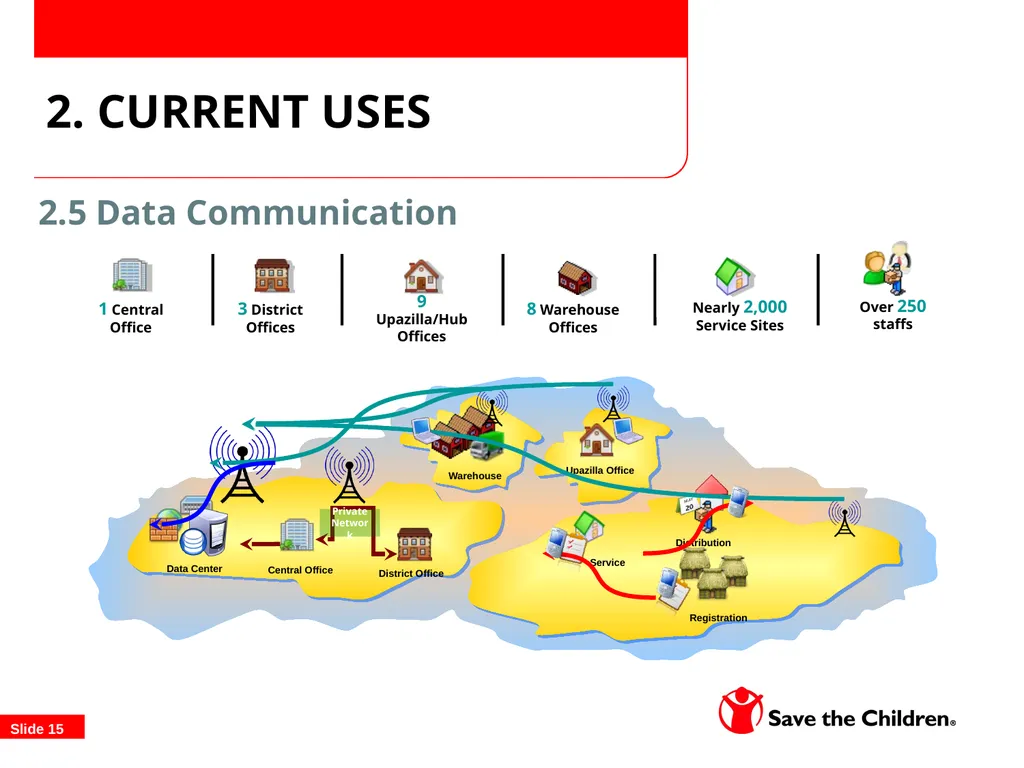 TOPS/FSN Network Food Security Conference - slide 15 of 22
