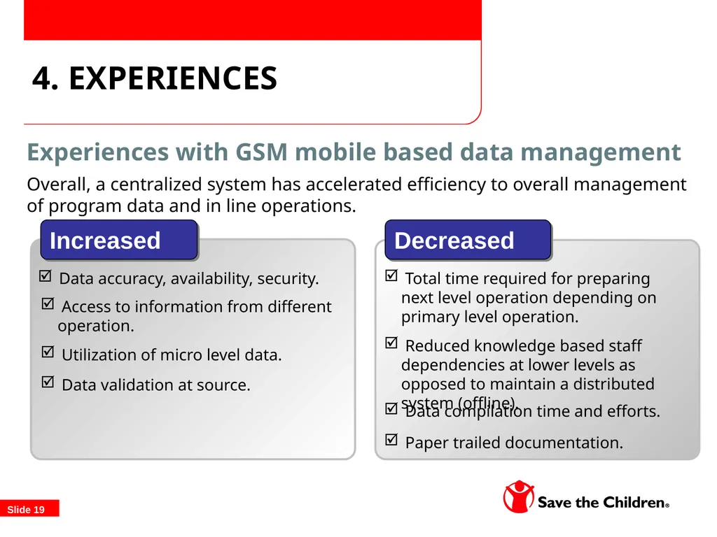 TOPS/FSN Network Food Security Conference - slide 19 of 22
