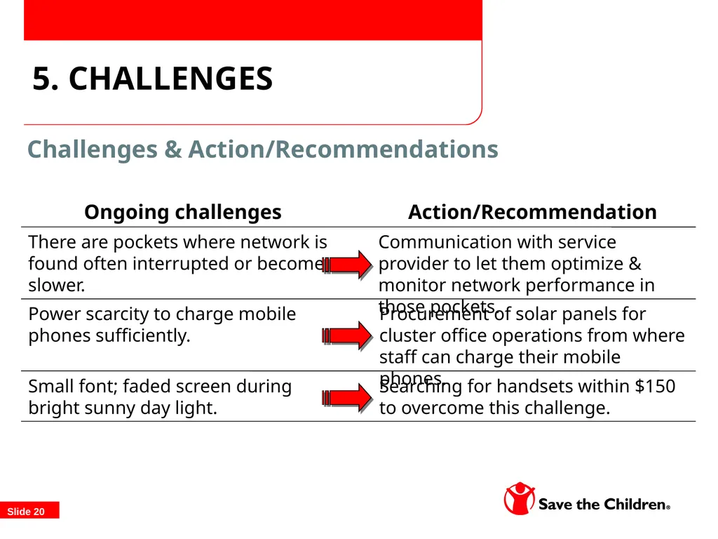 TOPS/FSN Network Food Security Conference - slide 20 of 22