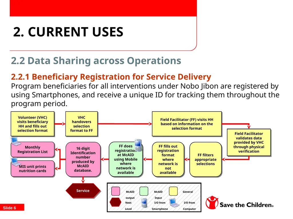 TOPS/FSN Network Food Security Conference - slide 6 of 22