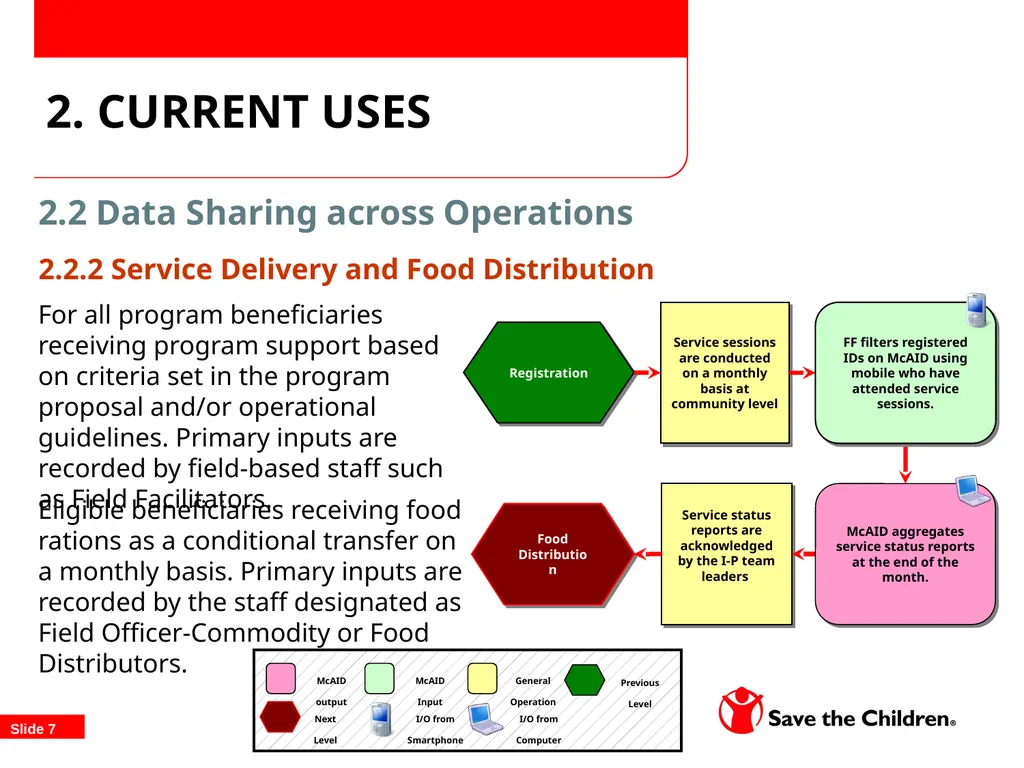 TOPS/FSN Network Food Security Conference - slide 7 of 22