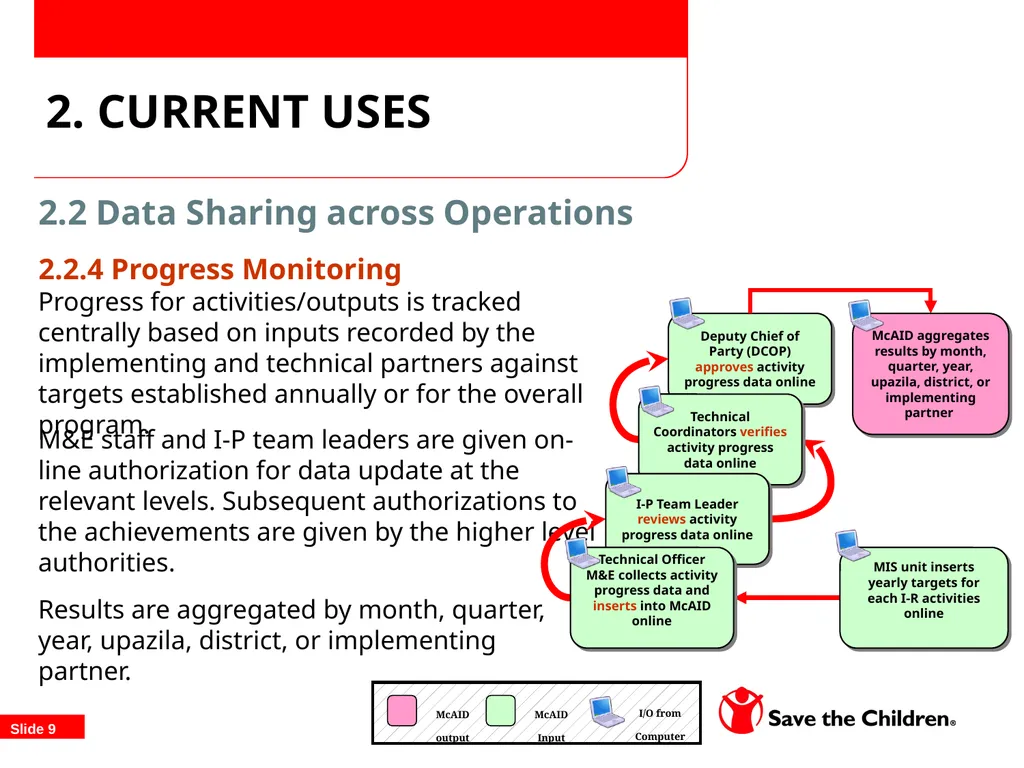 TOPS/FSN Network Food Security Conference - slide 9 of 22