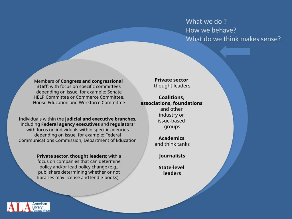 Copyright Law & Policy: Advocating for Libraries - slide 19 of 22