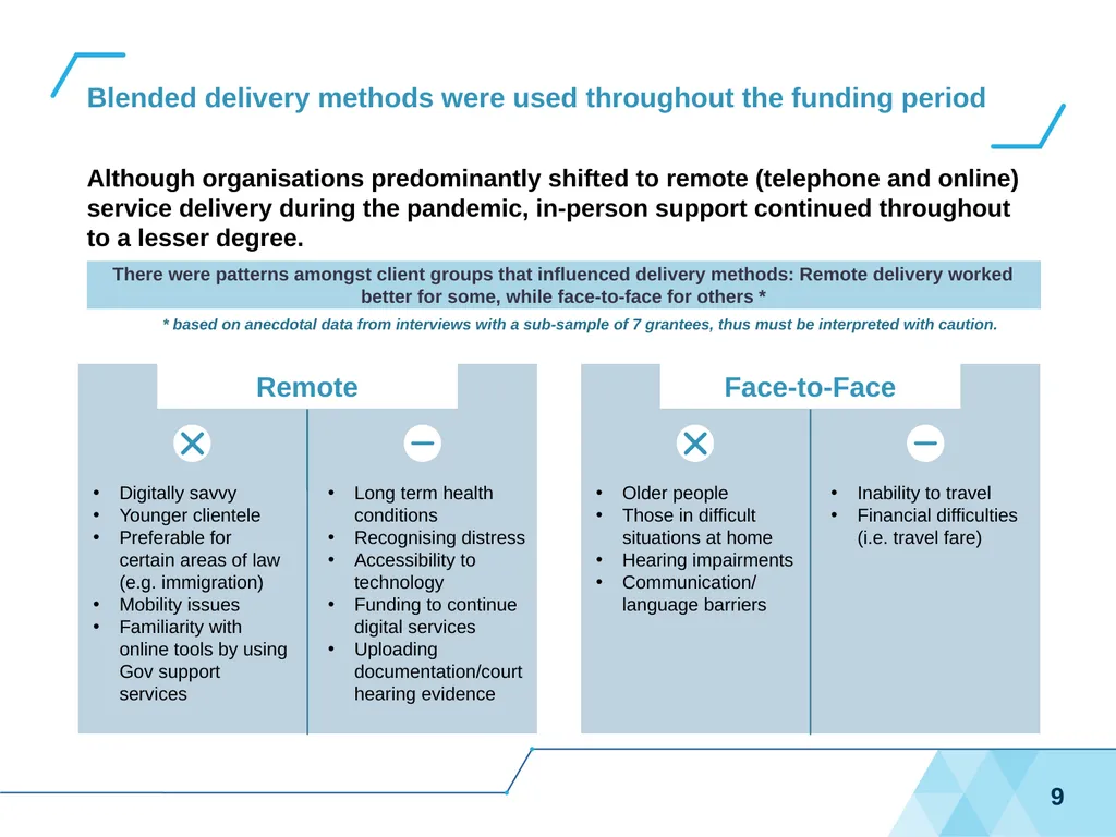 COVID-19 Specialist Advice Service Scheme (CSASS) - slide 9 of 17