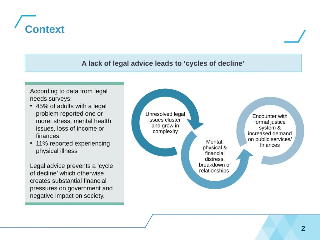 COVID-19 Specialist Advice Service Scheme (CSASS) - slide 2 of 17