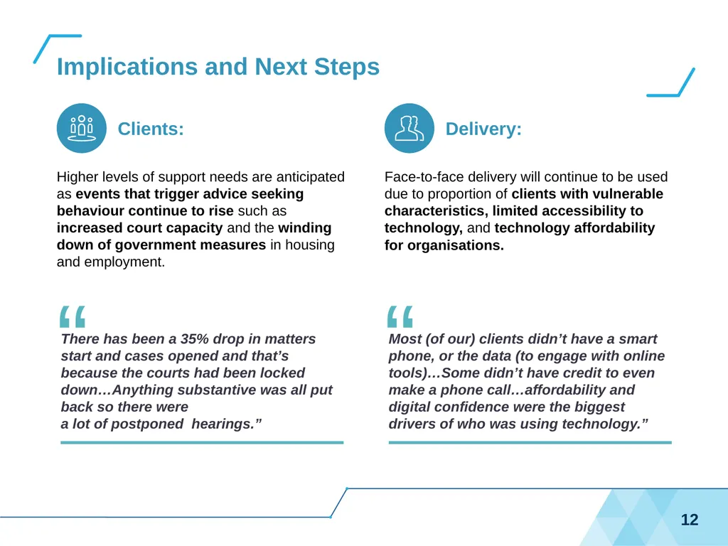 COVID-19 Specialist Advice Service Scheme (CSASS) - slide 12 of 17