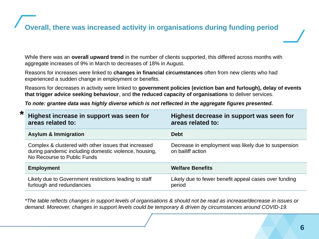 COVID-19 Specialist Advice Service Scheme (CSASS) - slide 6 of 17